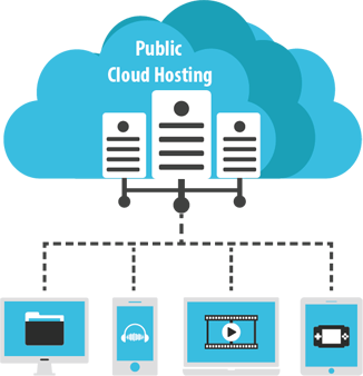 Public Cloud Hosting