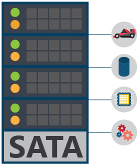 Sata Server Hosting Benefits