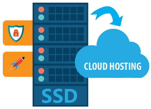 SSD Cloud Hosting Benefits